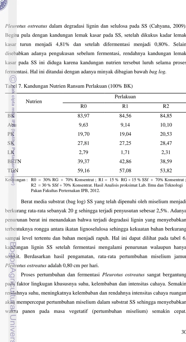 Tabel 7. Kandungan Nutrien Ransum Perlakuan (100% BK) 