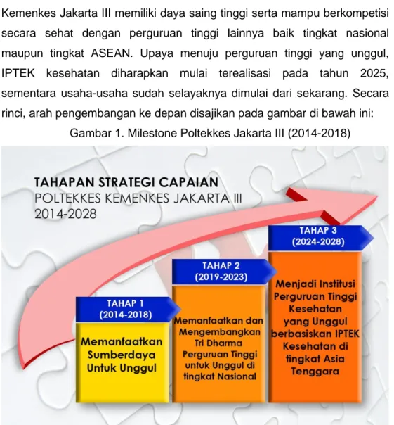 Gambar 1. Milestone Poltekkes Jakarta III (2014-2018) 