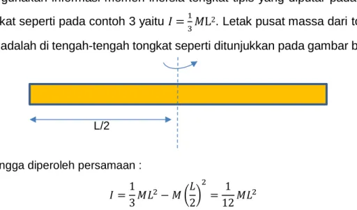 Tabel 3.  Persamaan momen inersia 