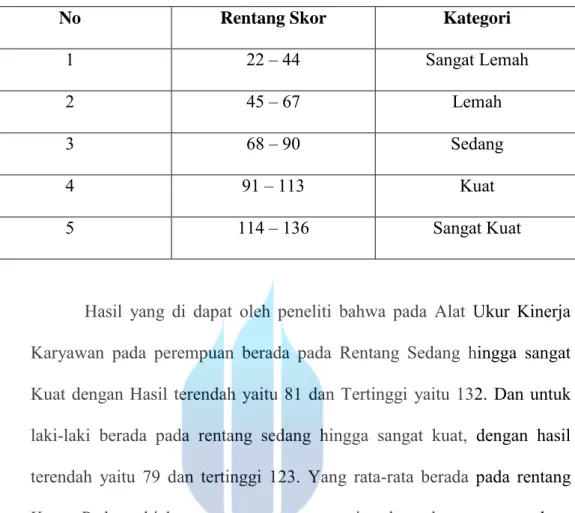 Tabel 4.5 Norma Alat Ukur Kinerja 