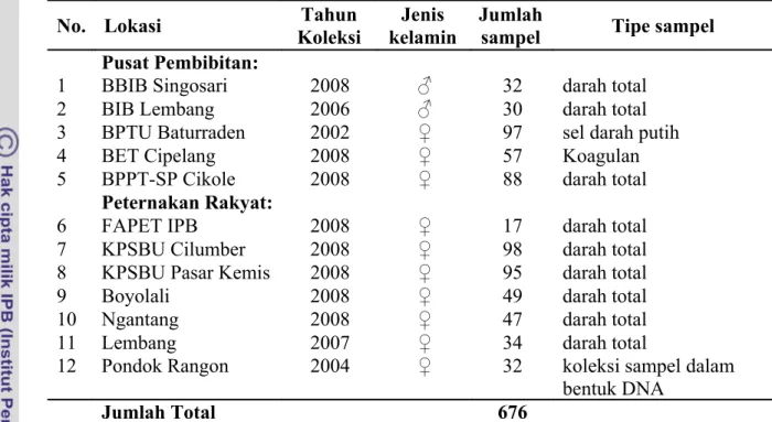 Tabel 2 Sampel darah yang digunakan dalam penelitian