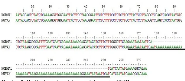Gambar 3. Hasil sekuensing alel normal dan mutan FXID 