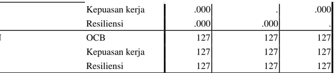 Tabel 2  Model Summary  Model  R  R Square  Adjusted R Square  Std. Error of the Estimate  1  .629 a .396  .386  6.90452 