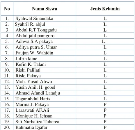 Tabel 4. Nama-Nama Siswa Kelas IV SDN 3 Tapa 