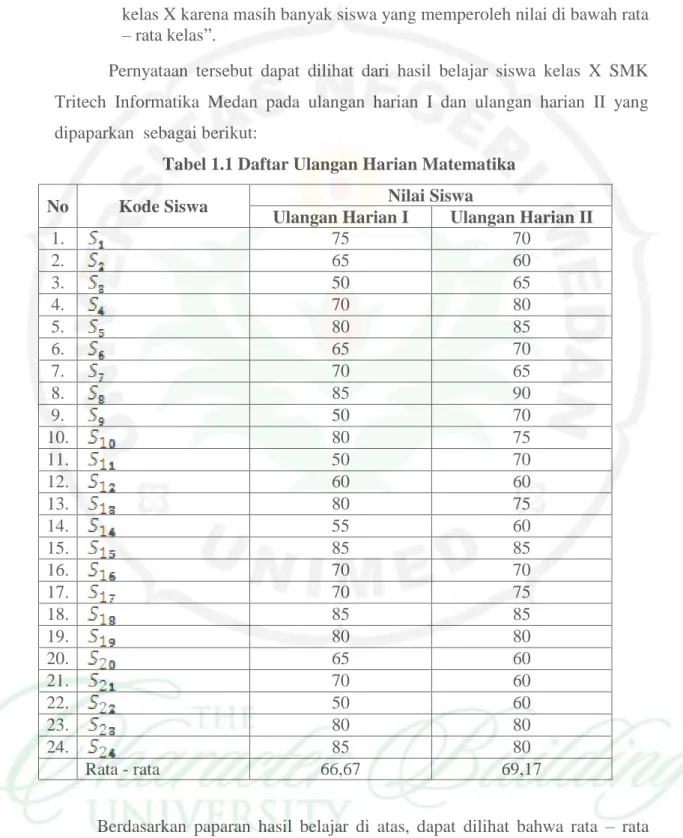 Tabel 1.1 Daftar Ulangan Harian Matematika   