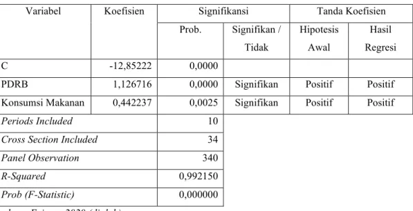 Tabel 9.  Perbandingan Hasil Regresi dan Hipotesis Awal 