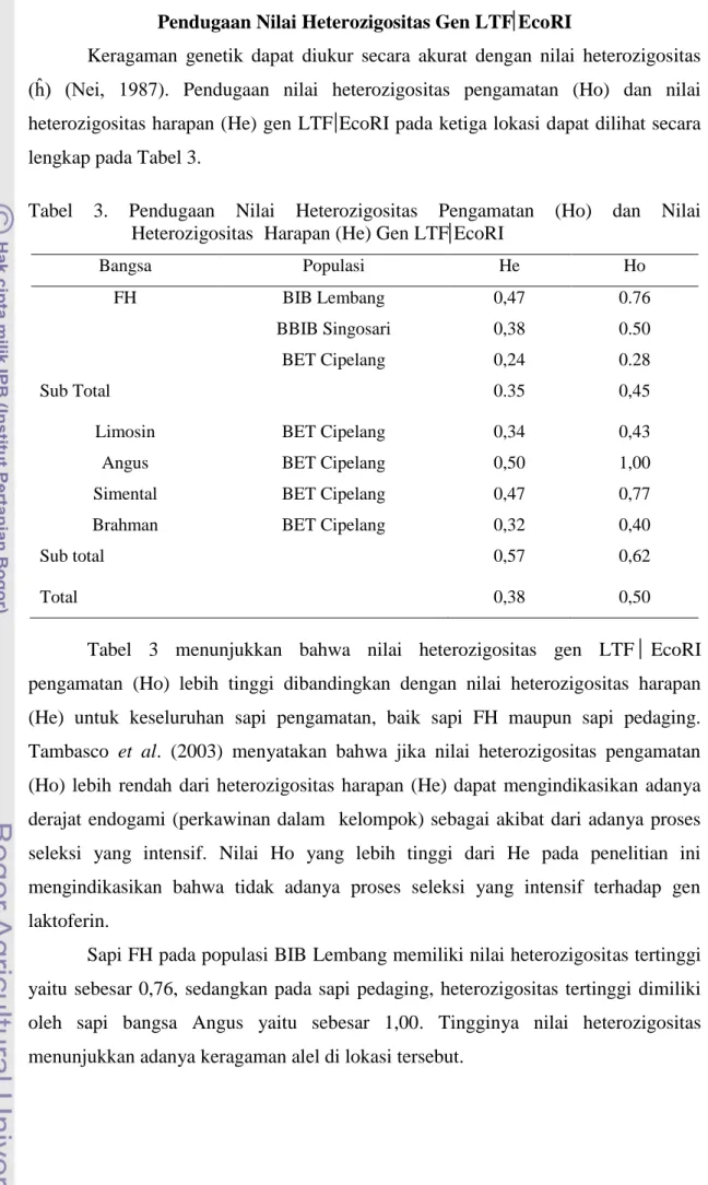 Tabel  3.  Pendugaan  Nilai  Heterozigositas  Pengamatan  (Ho)  dan  Nilai  Heterozigositas  Harapan (He) Gen LTF EcoRI  