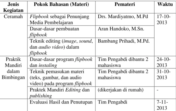 Tabel 1. Daftar Jenis Kegiatan, Materi, Pemateri, dan Waktu  Pelaksanaannya 