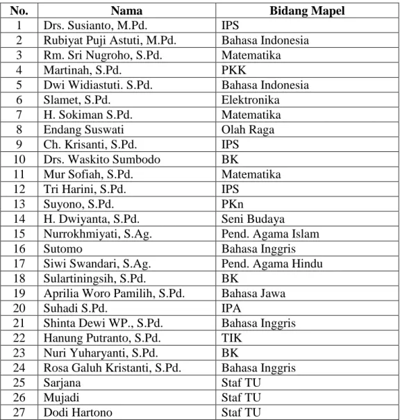 Tabel 2. Daftar Peserta Pelatihan 