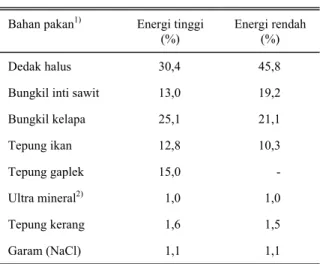 Tabel 1.   Komposisi pakan suplemen dengan  kandungan energi tinggi dan rendah 