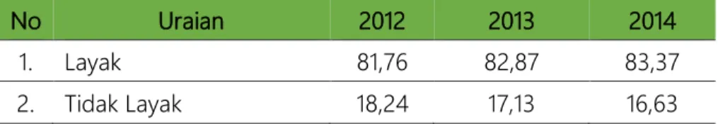 Tabel  29  menyajikan  data  mengenai  persentase  rumah  tinggal  bersanitasi di Kabupaten Klungkung pada tahun 2012-2014