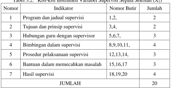 Tabel 3.2.   Kisi-kisi Instrumen Variabel Supervisi Sepala Sekolah (X 1 )  