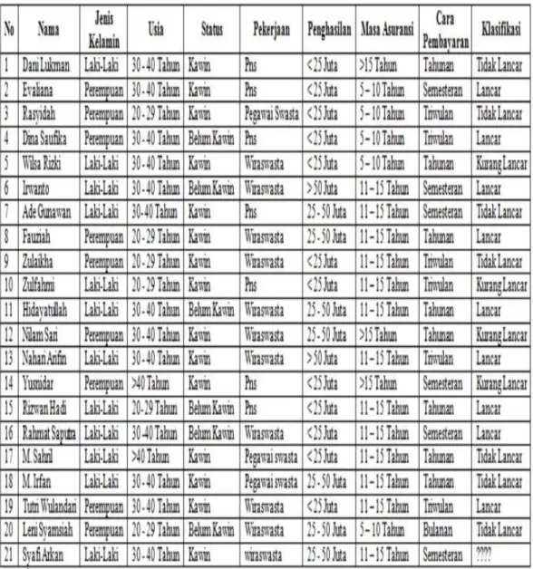 Tabel 2.3: Data Pelatihan 