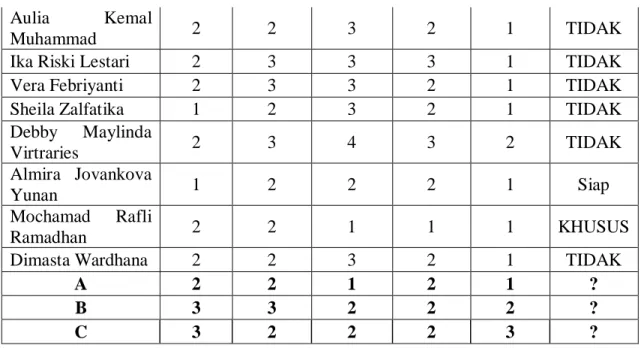 Table 2.4: Tabel Sample Training dan Testing 
