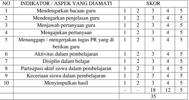 Tabel 2 : Observasi Aktivitas  siswa dalam KBM pertemuan pertama (siklus I ) 