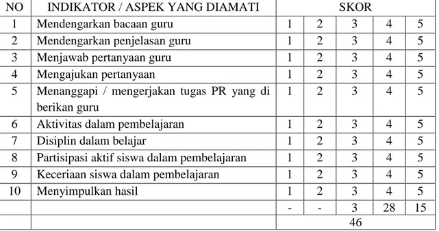 Tabel 2 : Observasi Aktivitas  siswa dalam KBM pertemuan pertama (siklus II ) 