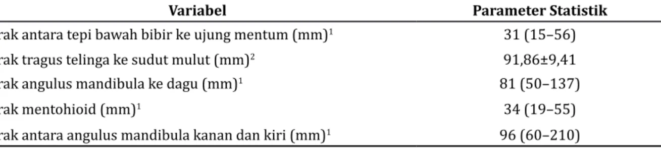 Tabel 3 Perbandingan Parameter Kraniofasial antara Kelompok Skor Cormack-Lehane                    I–II dan III–IV