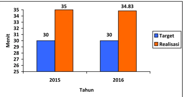 Tabel 1.2  Perbandingan Jumlah Kapal dan   Jumlah Kebutuhan ABK per Tahun 2016  No.  Kelas Kapal dan  
