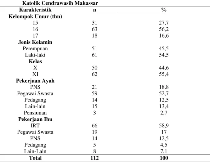 Tabel  1.  Distribusi  Responden  Berdasarkan  Karakteristik  Umum  Responden  di  SMA    Katolik Cendrawasih Makassar 