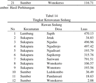 Tabel 15  Tingkat Kerawanan Tinggi 