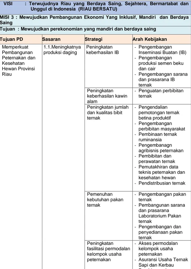 Tabel  2.2.  Strategi  dan  Arah  Kebijakan    Pembangunan  Peternakan  dan  Kesehatan  Hewan       Jangka Menengah Provinsi Riau Tahun 2019 – 2024 