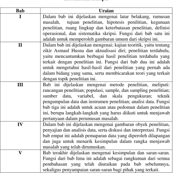 Tabel 1.1  Sistematika Skripsi 