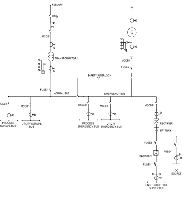 Gambar 2. Single Line diagram desain basic pabrik yellow cake