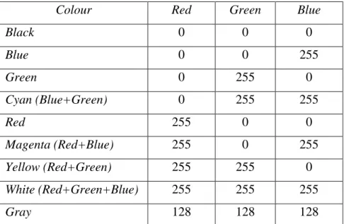 Tabel 2.1 Kode Warna RGB 