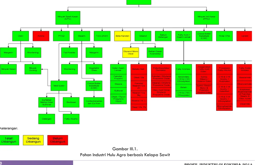Gambar III.1.