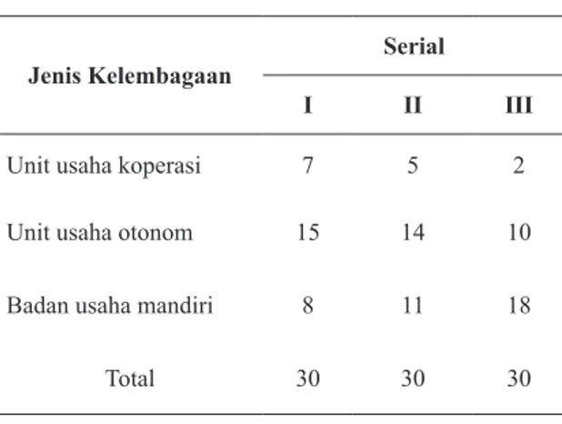 Tabel 2.  Hasil FGD Terhadap  Kelembagaan Pengelola PKS