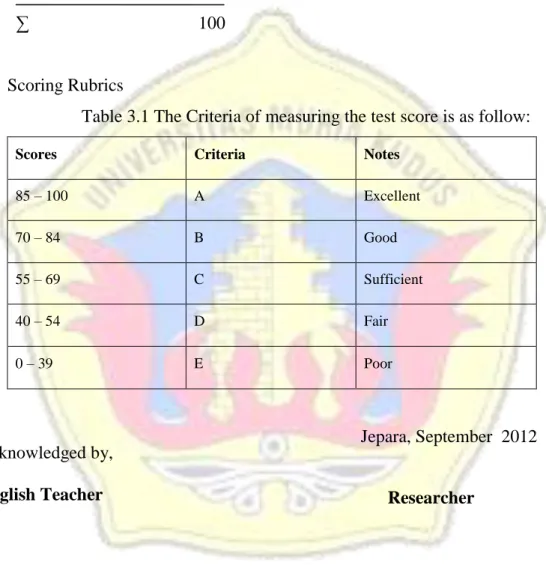 Table 3.1 The Criteria of measuring the test score is as follow: 