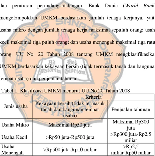 Tabel 1. Klasifikasi UMKM menurut UU No.20 Tahun 2008  Jenis usaha 