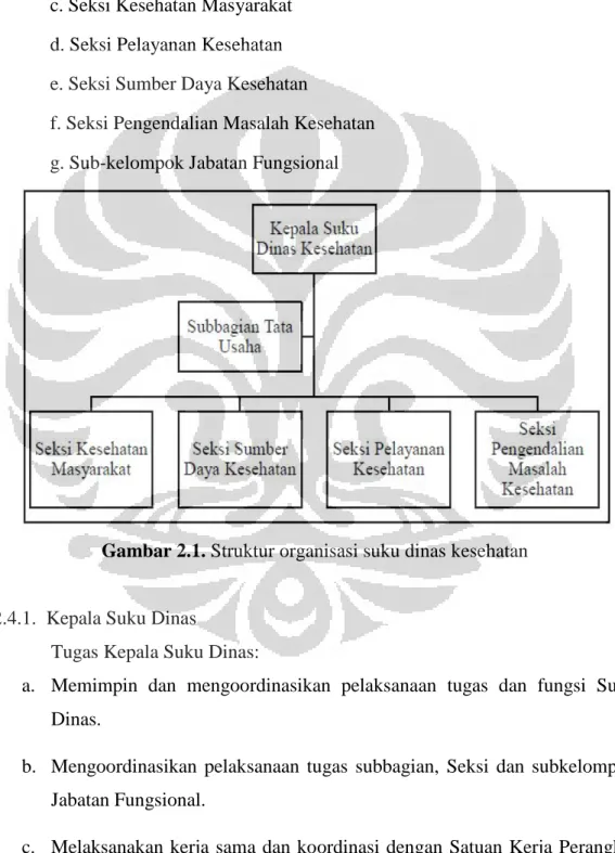 Gambar 2.1. Struktur organisasi suku dinas kesehatan