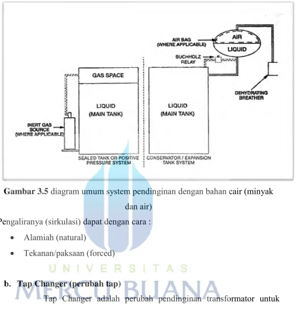 Gambar 3.5  diagram umum system pendinginan dengan bahan cair (minyak  dan air) 
