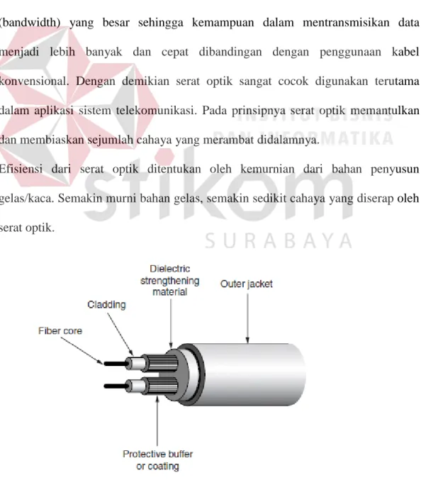 Gambar 3.4 Kabel Fiber Optik