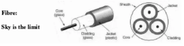 Gambar	  3.4	   Kabel	  serat	  optik	  
