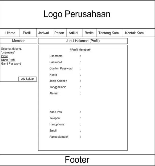Gambar 3.43 Rancangan Layar Profil-Member. 