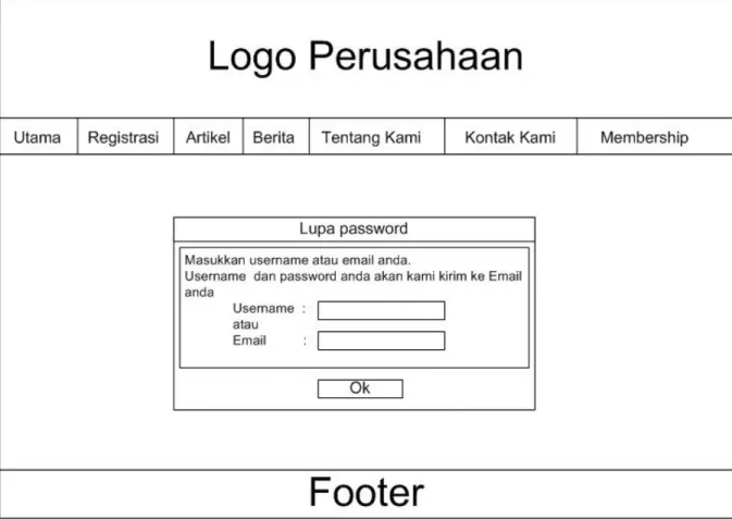 Gambar 3.40 Rancangan Layar Lupa Password. 
