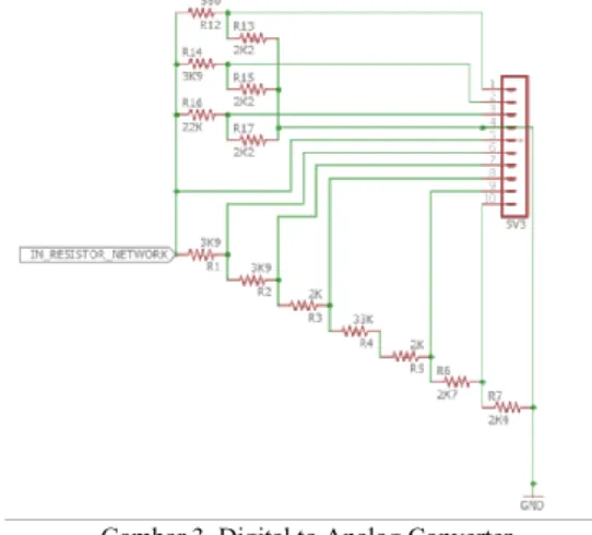 Gambar 4. Rangkaian Resistor Network 