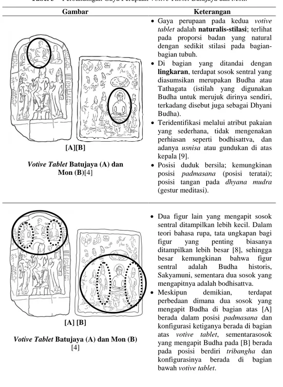 Tabel 3  Perbandingan Gaya Perupaan Votive Tablet Batujaya dan Mon. 