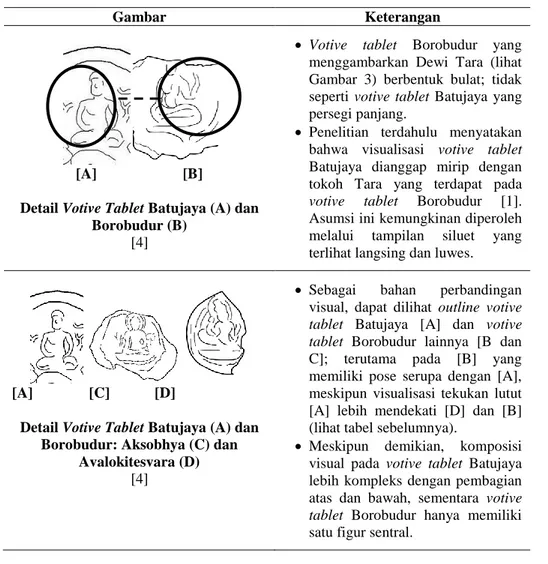Tabel 4  Perbandingan Gaya Perupaan Votive Tablet Batujaya dan Borobudur. 