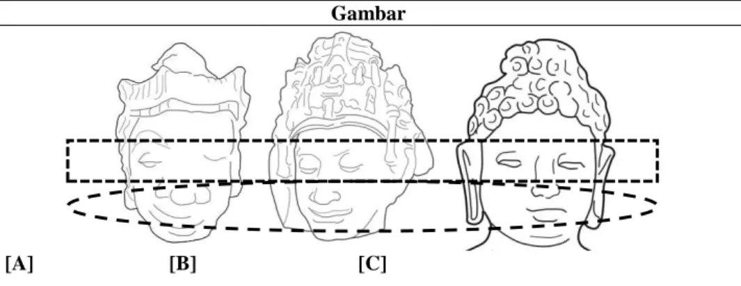 Tabel 5  Perbandingan  Gaya  Perupaan  Arca  Kepala  Batujaya,  Mon  dan  Borobudur. 