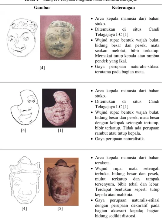 Tabel 1  Sampel Perupaan Fragmen Arca Manusia Batujaya. 