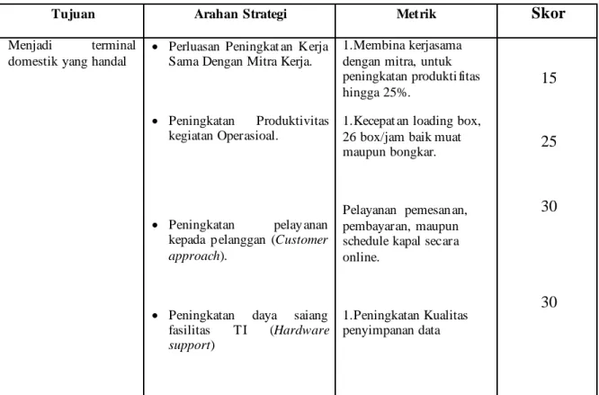 Tabel 4.1 Arahan S trategi PT.Multi Terminal Indonesia 
