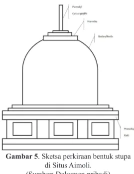 Gambar 5. Sketsa perkiraan bentuk stupa  di Situs Aimoli.