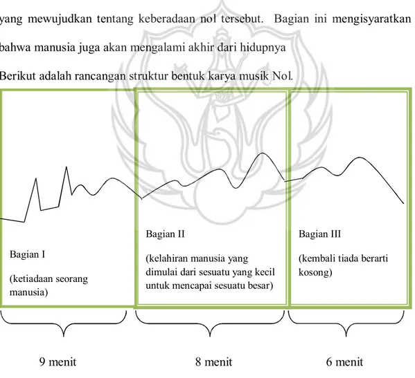 Grafik  pada  bagian  I  dimulai  dengan  tabuhan  gong  dan  triangle,  menggunakan  tempo  yang  lambat  dengan  dihadirkan  ritme  dan  melodi  yang  dibuat secara tanya jawab dan juga dimainkan pula dinamikanya