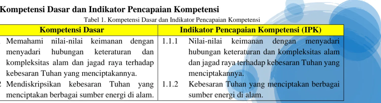 Tabel 1. Kompetensi Dasar dan Indikator Pencapaian Kompetensi 