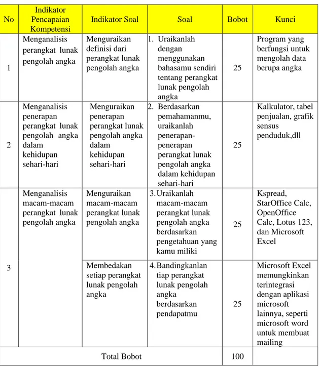Tabel 8. Rubrik Penilaian Aspek Pengetahuan