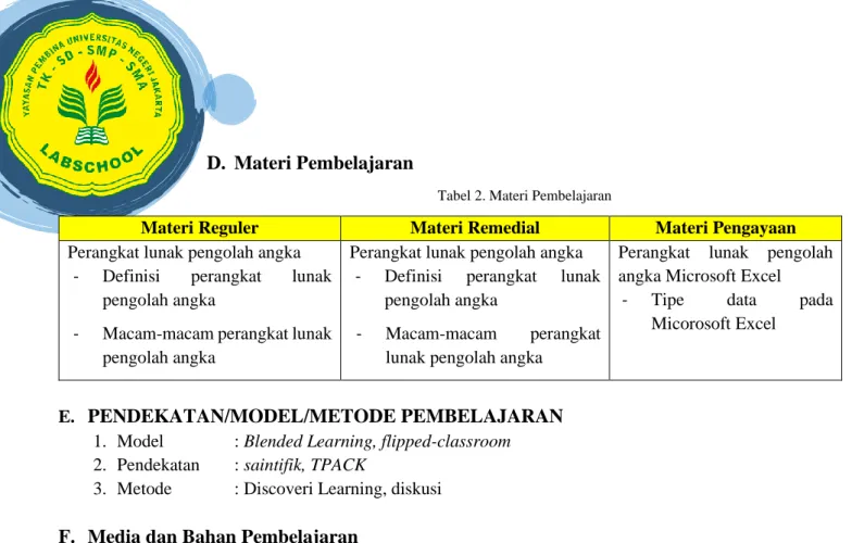 Tabel 2. Materi Pembelajaran 