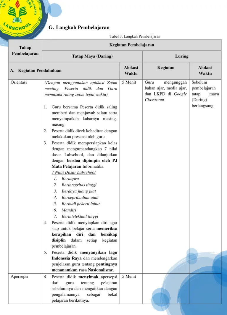 Tabel 3. Langkah Pembelajaran 
